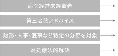 従来のコンサルティング