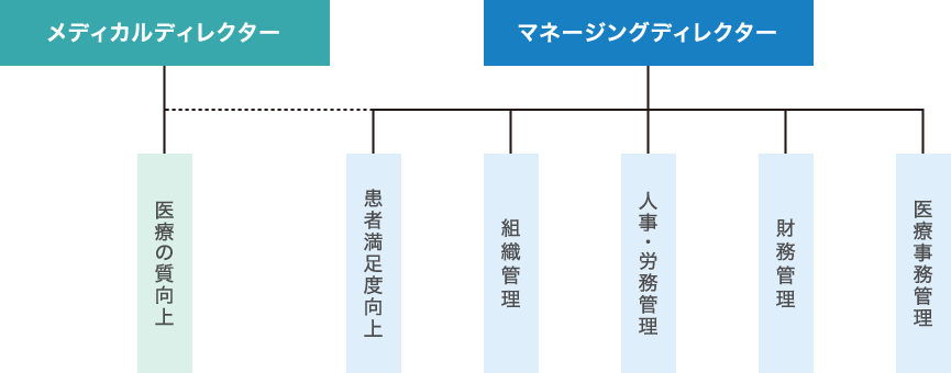 オンリーワンの管理体制 『ツートップ制』