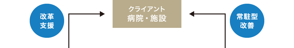 クライアント 病院・施設